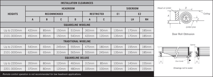 Garage Roller Doors Installation Clearances Table 